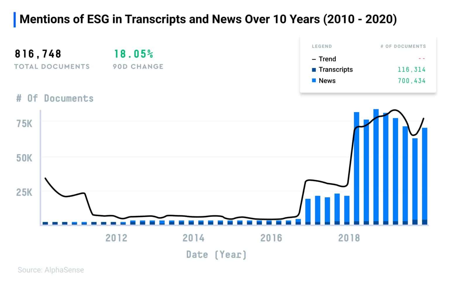 Report The Rise of ESG and How to Prepare for the Future AlphaSense