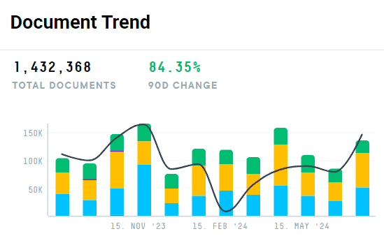 asset management trends document trend