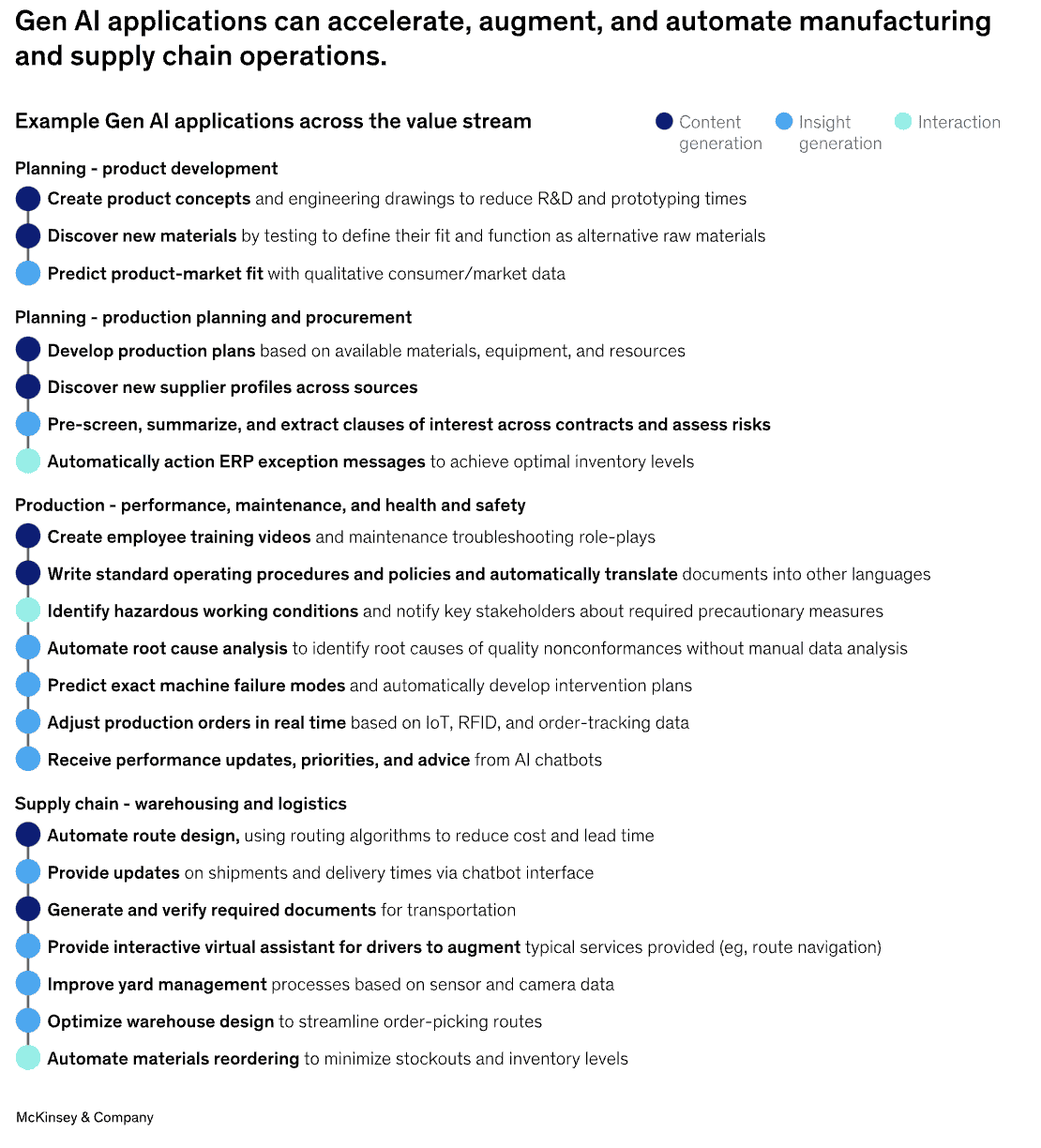 generative ai in manufacturing use cases