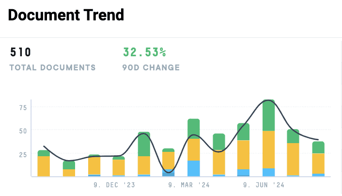 generative ai in consumer and retail document trend for consumer staples