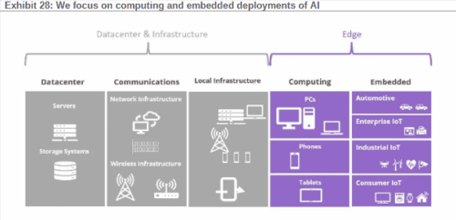 AI Endpoints Deployment