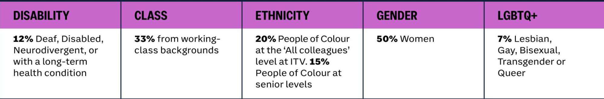 rainbow washing in corporate messaging ITV Impact Report 2023