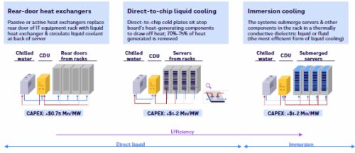 data centers driving industrial-demand