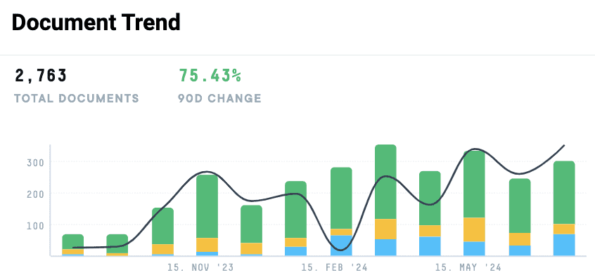 eu ai act healthcare document trend